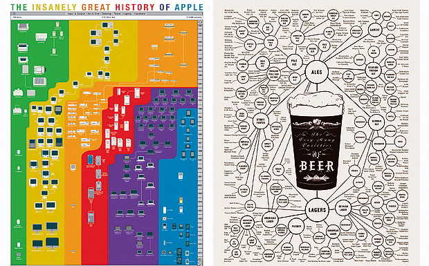 Pop Chart Lab