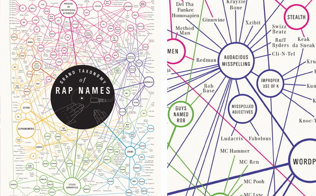 Pop Chart Lab